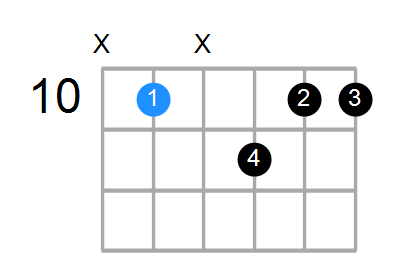 Gmaj7sus2 Chord